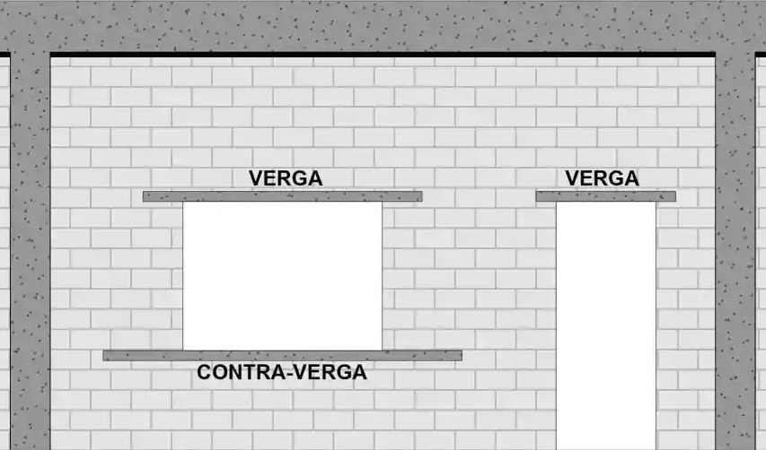 Vergas e contra vergas